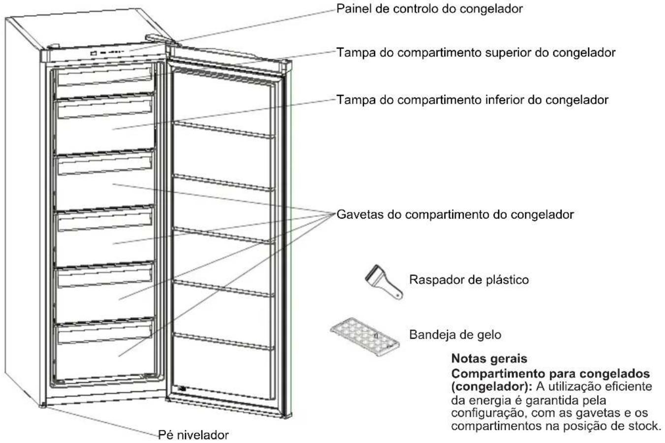 SHARP SJ-SF182E2W-EU - CAPÍTULO -2: O SEU CONGELADOR - 1