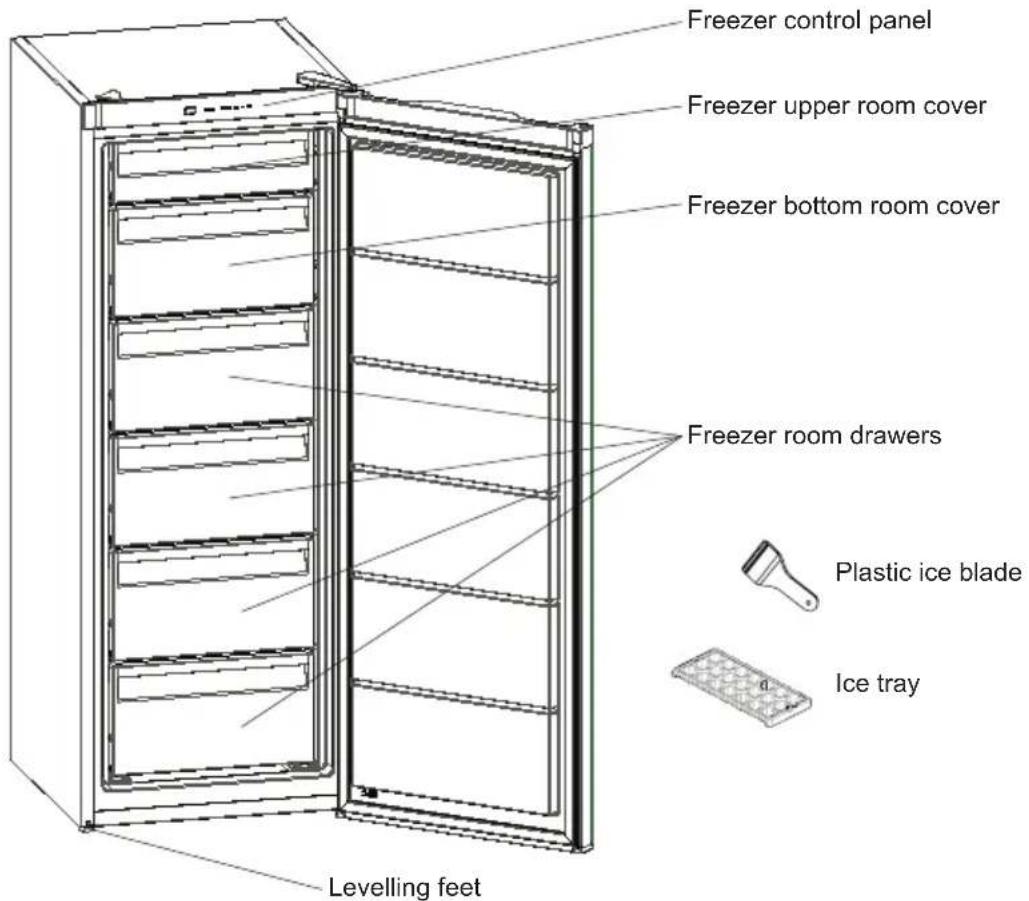 SHARP SJ-SF182E2W-EU - Before using your freezer - 2
