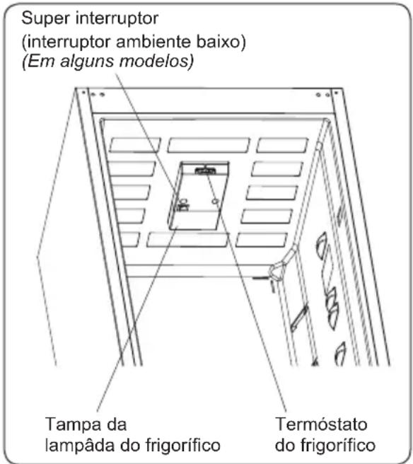 SHARP SJ-BB04NTXWF-EU - Funcionamento do termóstato - 1