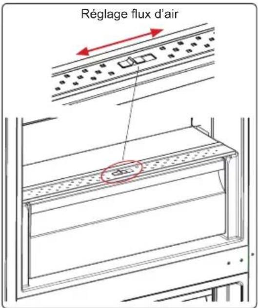 SHARP SJ-BB04NTXWF-EU - Réglage flux d'air (Sur certains modèles) - 1
