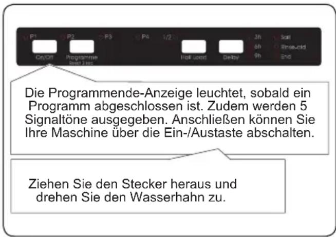SHARP QW-NI14I47EX-EU - Ein Programm abbrechen - 2