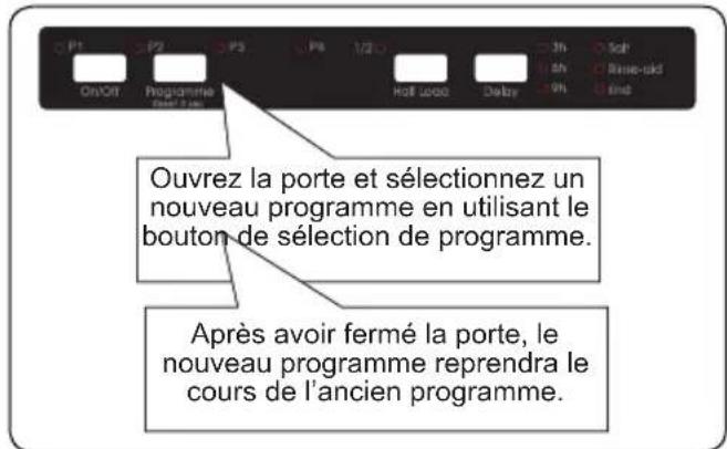 SHARP QW-NI14I47EX-EU - Modification d'un programme - 1