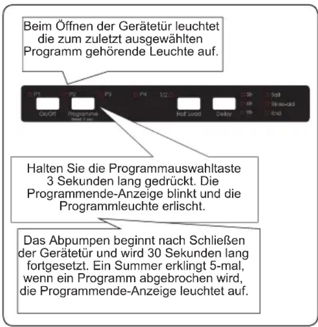 SHARP QW-NI14I47EX-EU - Ein Programm abbrechen - 1