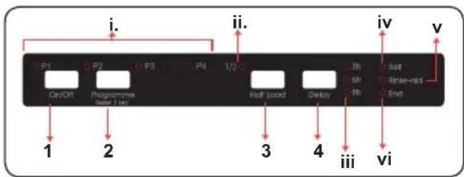SHARP QW-NI14I47EX-EU - Sélection du programme et utilisation de la machine - 1