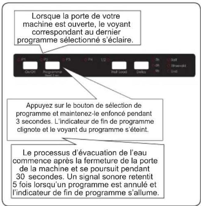 SHARP QW-NI14I47EX-EU - CHAPITRE - 7 : MISE EN MARCHE DU LAVE-VAISSELLE ET SÉLECTION D'UN PROGRAMME - 1