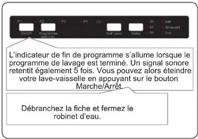 SHARP QW-NI14I47EX-EU - CHAPITRE - 7 : MISE EN MARCHE DU LAVE-VAISSELLE ET SÉLECTION D'UN PROGRAMME - 2