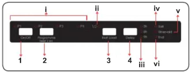 SHARP QW-NI14I47EX-EU - HOOFDSTUK-7: DE MACHINE AANZETTEN EN EEN PROGRAMMA KIEZEN - 1