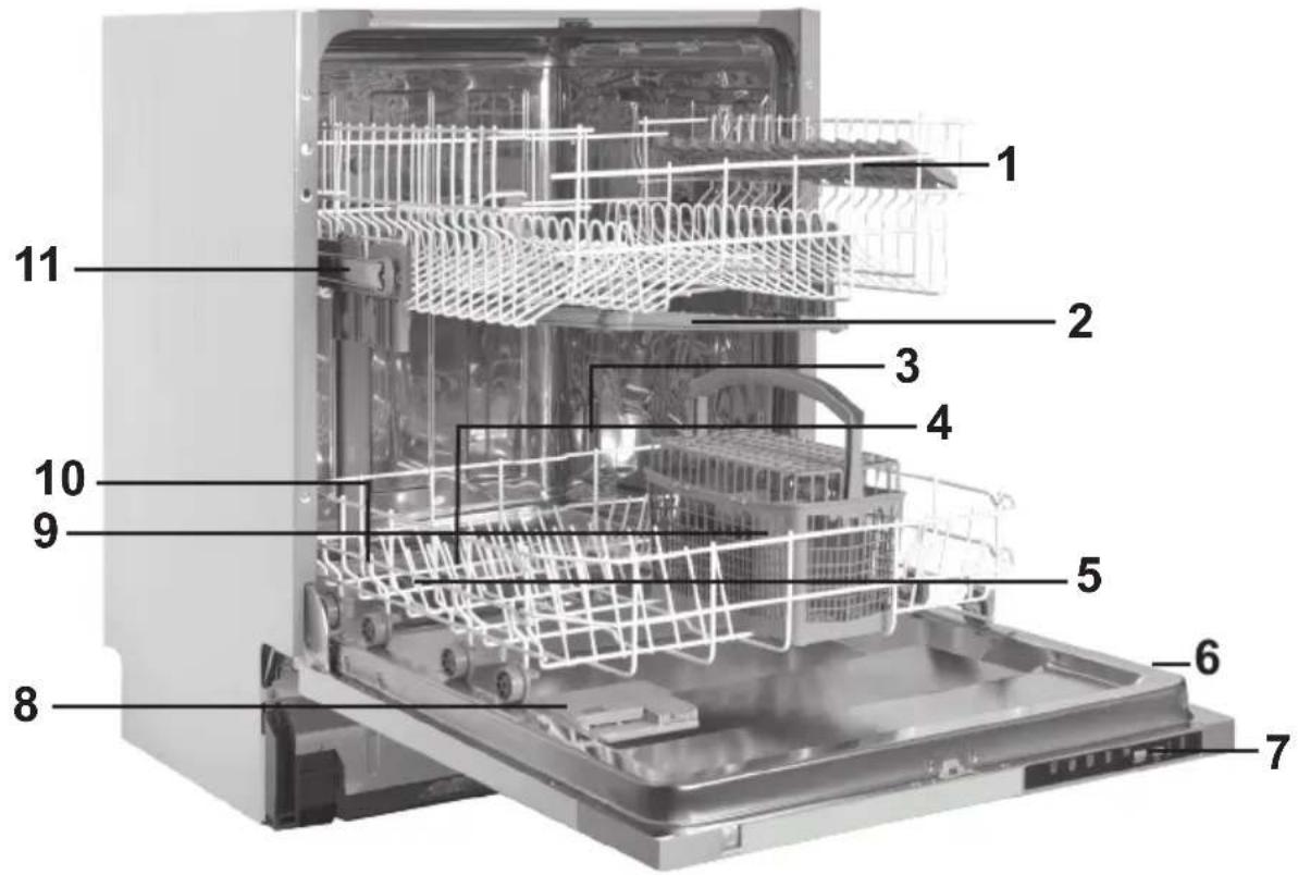 SHARP QW-NI14I47EX-EU - KAPITEL-1: ERKLÄRUNG DES PRODUKTES - 1