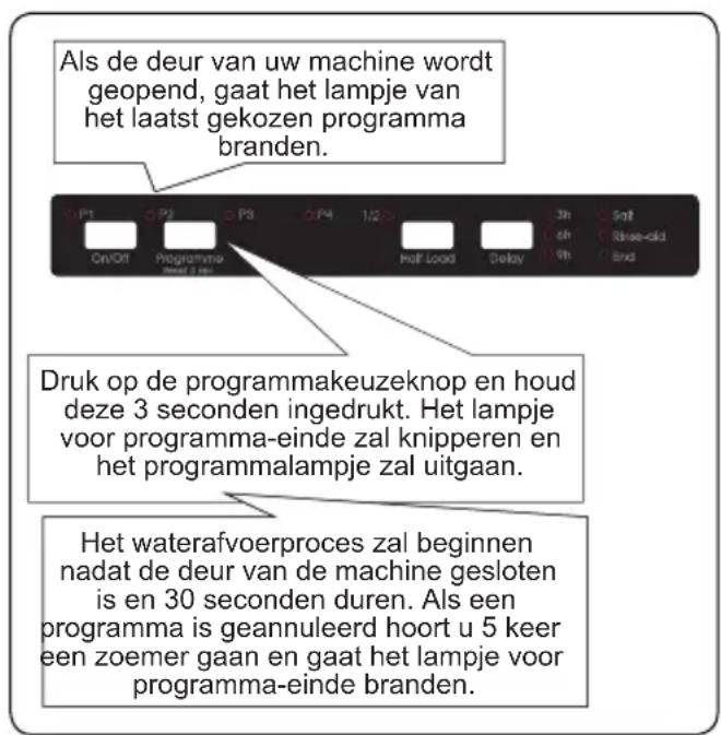 SHARP QW-NI14I47EX-EU - Annuleren van een programma - 1