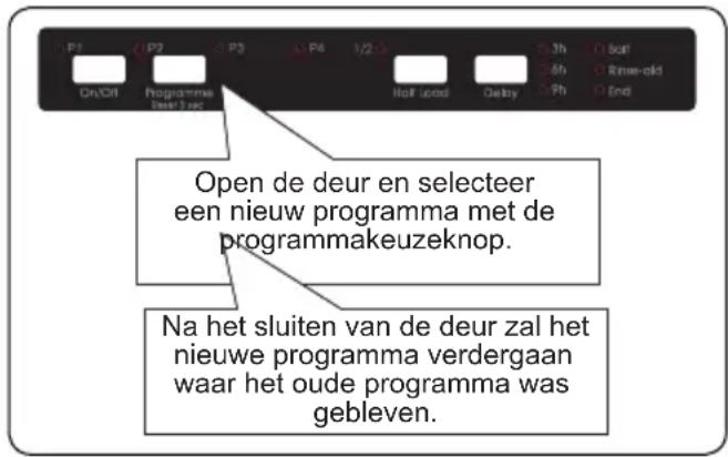 SHARP QW-NI14I47EX-EU - Een programma wijzigen - 1