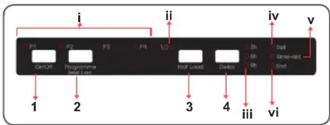 SHARP QW-NI14I47EX-EU - KAPITEL-7: MASCHINE EINSCHALTEN UND PROGRAMME AUSWÄHLEN - 1