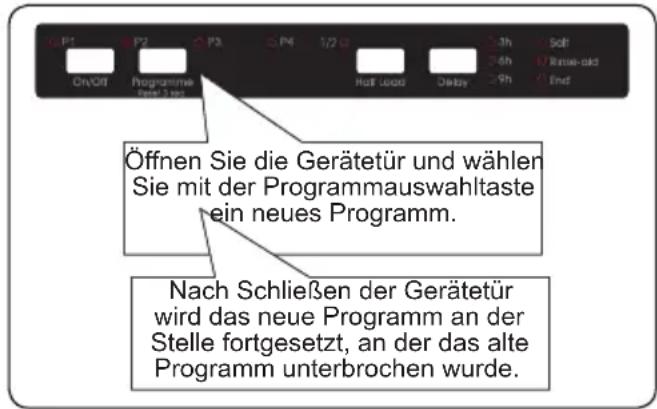 SHARP QW-NI14I47EX-EU - Ein Programm ändern - 1