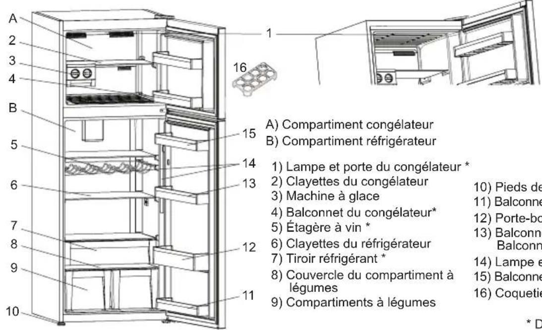 SHARP SJ-TE435H4I-EU - CHAPITRE -2 : VOTRE COMPARTIMENT CONGÉLATEUR - 1