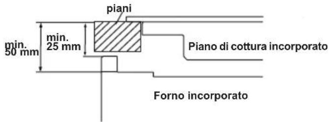 SHARP K-60P19BNM -EU - SCEGLIERE UNA POSIZIONE PER IL FORNO - 5