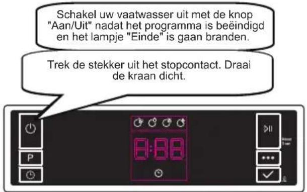 SHARP QW-NS24F44DI-DE - Programma annuleren - 3