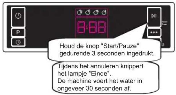 SHARP QW-NS24F44DI-DE - Programma annuleren - 1