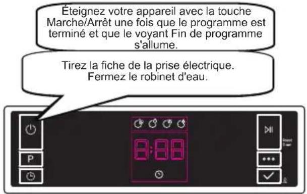 SHARP QW-NS24F44DI-DE - Mise à l'arrêt de l'appareil - 1