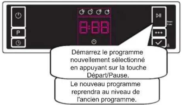 SHARP QW-NS24F44DI-DE - Changement d'un programme - 3