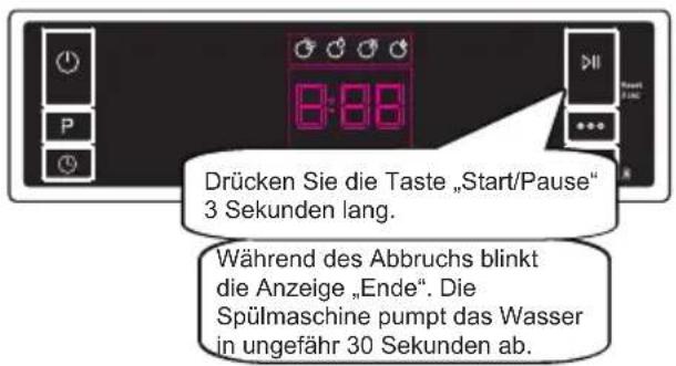 SHARP QW-NS24F44DI-DE - Ein Programm abbrechen - 1