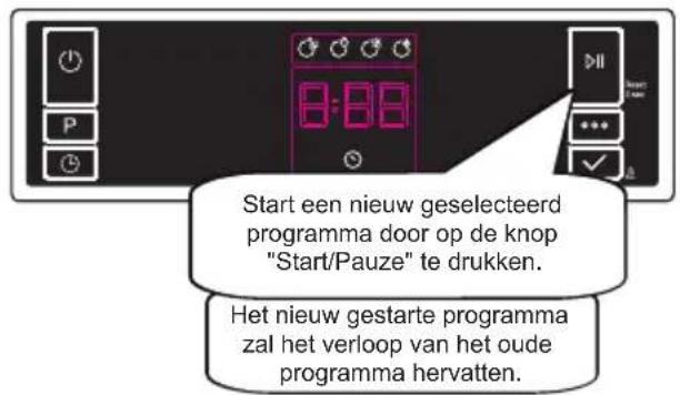 SHARP QW-NS24F44DI-DE - Een programma veranderen - 3