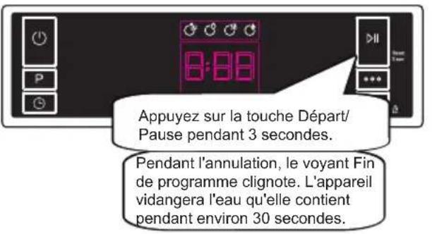 SHARP QW-NS24F44DI-DE - Annulation d'un programme - 1