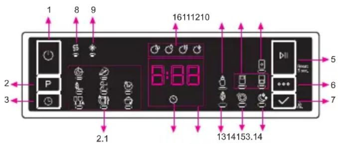 SHARP QW-NS24F44DI-DE - Programmauswahl und Inbetriebnahme der Spülmaschine - 1
