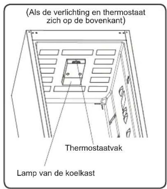 SHARP SJ-BB04DTXLF-EU - HOOFDSTUK -2: ONDERDELEN EN STUKKEN VAN UW KOELKAST - 2