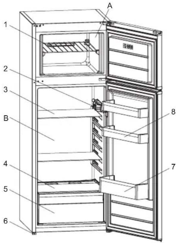 SHARP SJ-TB01ITXLE-EU - KAPITTEL 2: KOMBISKAPET DITT - 1