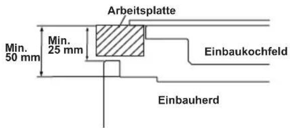 SHARP K-60D19BM1-EU - EINEN PLATZ FÜR DEN BACKOFEN AUSWÄHLEN - 5