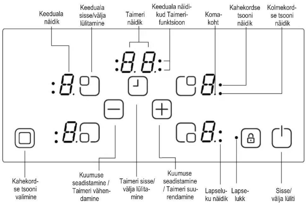 SHARP K-60D19BM1-EU - KASUTAMINE - 1