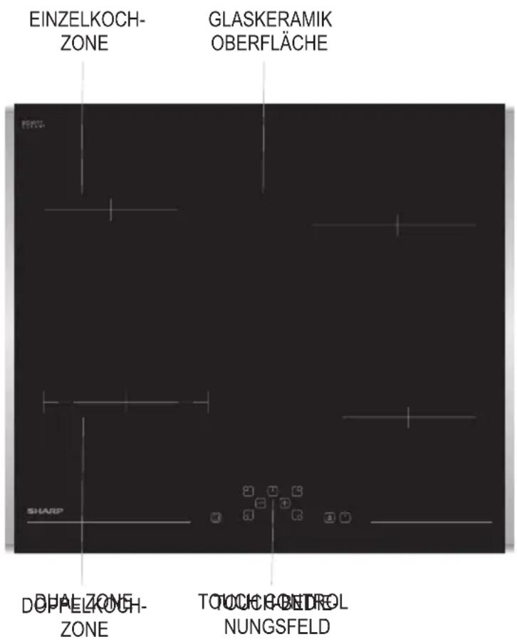 SHARP K-60D19BM1-EU - BESCHREIBUNG DER KOCHFLÄCHE - 1