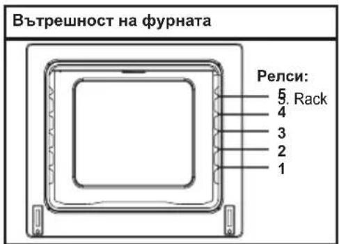 SHARP K-60D19BM1-EU - Заключване на бутоните: - 1