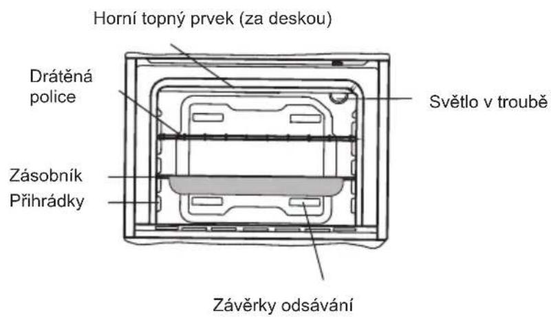 SHARP K-60D19BM1-EU - PREZENTACE A VELIKOST PRODUKTU - 2