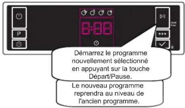 SHARP QW-NS24F44DI-FR - Changement d'un programme - 3