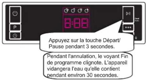 SHARP QW-NS24F44DI-FR - Annulation d'un programme - 1