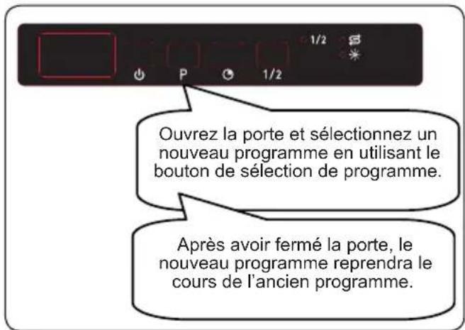 SHARP QW-I1GI47EX-FR - Modification d'un programme - 1