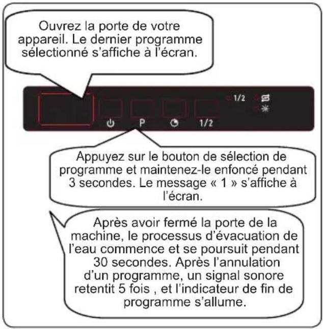 SHARP QW-I1GI47EX-FR - Annulation d'un programme - 1