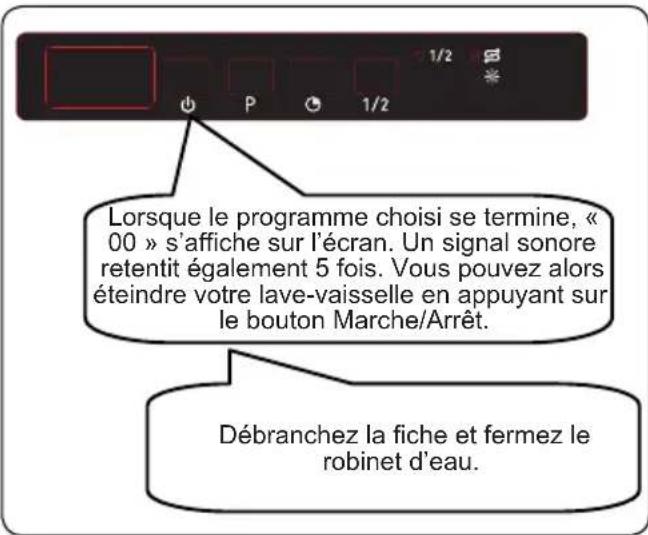 SHARP QW-I1GI47EX-FR - Annulation d'un programme - 2