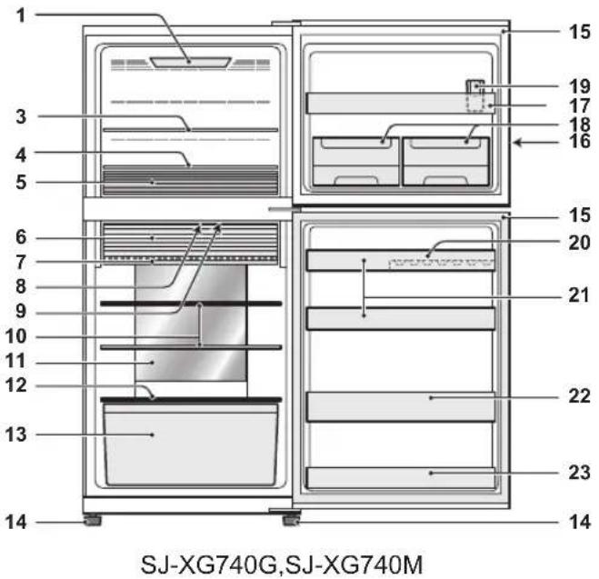 SHARP SJ-XG640M-BE - Antes de usar el refrigerador - 1
