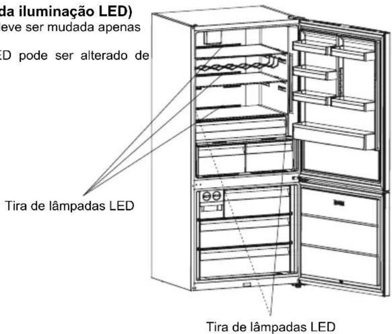 SHARP SJ-BA35CHXIE-EU - Substituição da lampada LED (se for usada iluminação LED) - 1