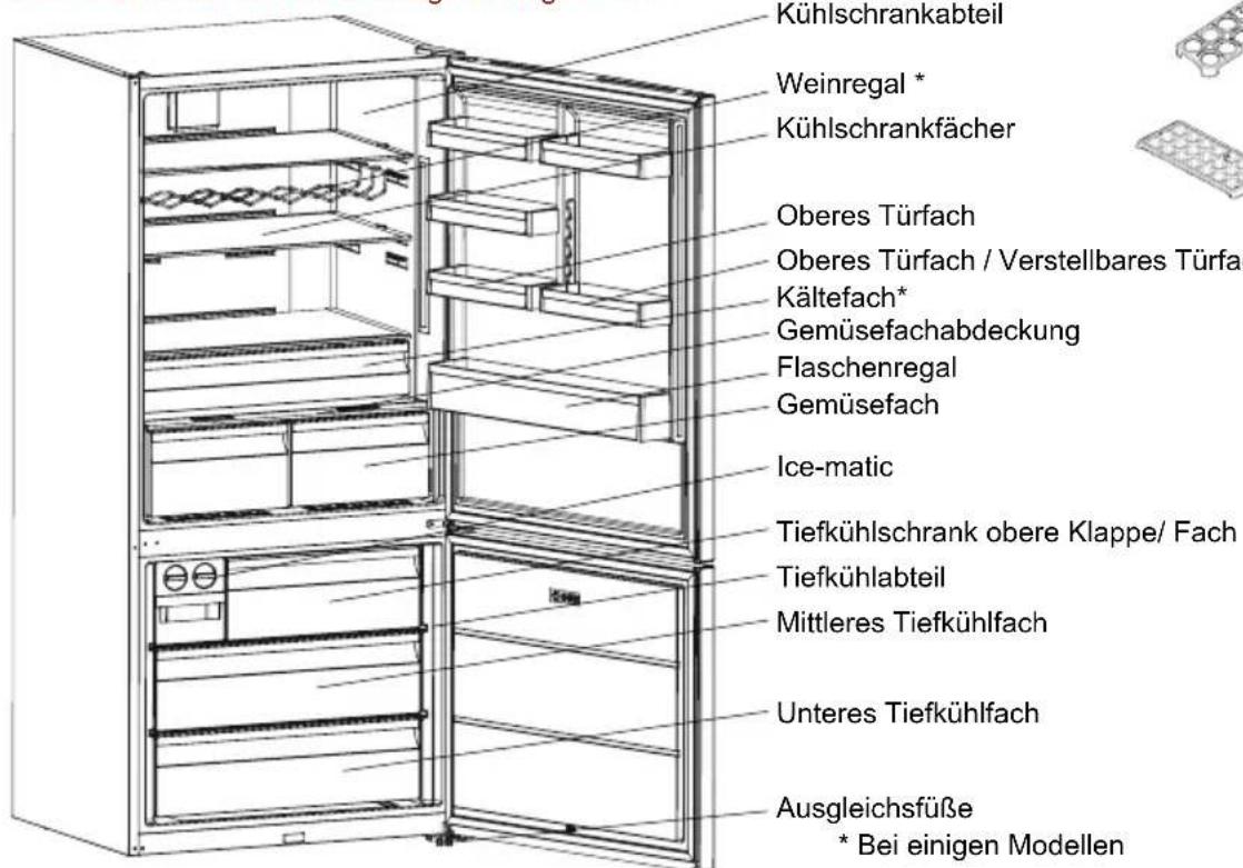 SHARP SJ-BA35CHXIE-EU - KAPITEL -2: IHR KÜHL-/GEFRIERSCHRANK - 1