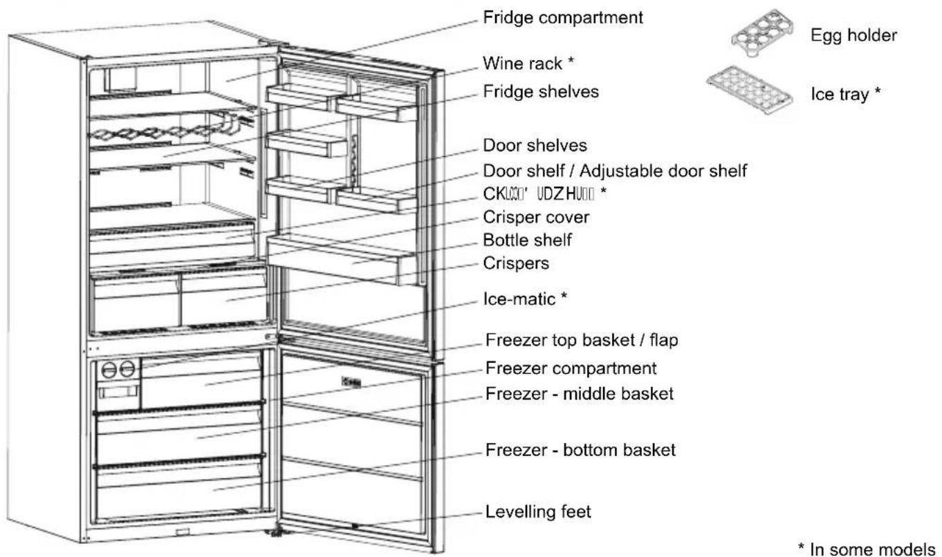SHARP SJ-BA35CHXIE-EU - CHAPTER -2: YOUR FRIDGE FREEZER - 1