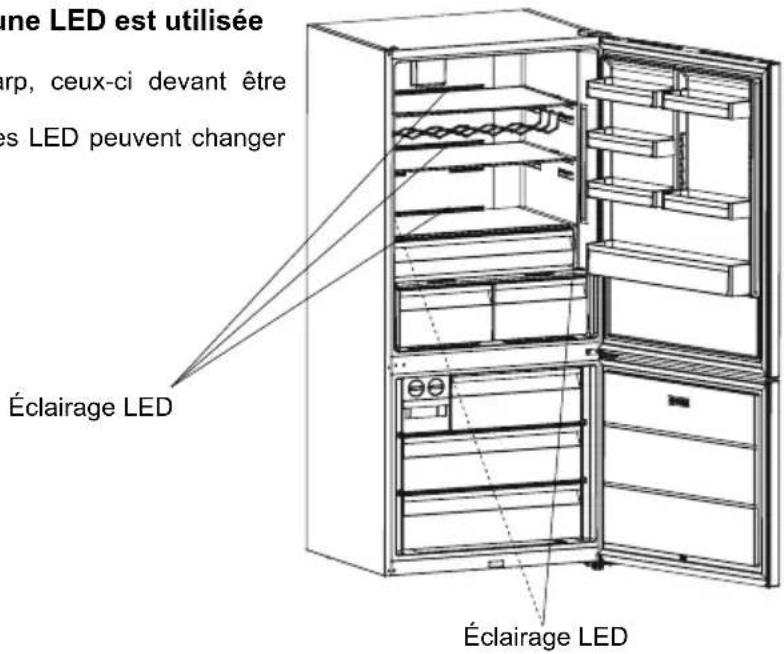 SHARP SJ-BA35CHXIE-EU - Remplacement des éclairages à LED (si une LED est utilisée pour l'éclairage) - 1