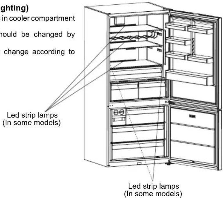 SHARP SJ-BA35CHXIE-EU - Replacing The LED (if an LED is used as lighting) - 1