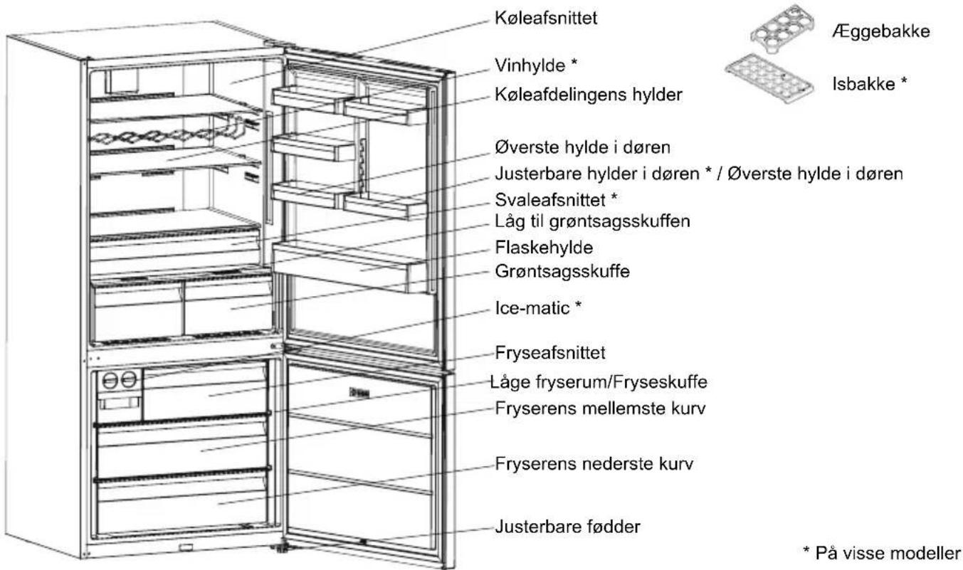 SHARP SJ-BA35CHXIE-EU - KAPITEL -2: DIT KØLEFRYSESKAB - 1