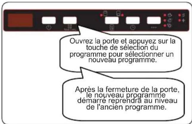 SHARP QW-NI27I47DX-FR - Changement d'un programme - 1
