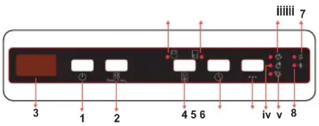 SHARP QW-NI27I47DX-FR - CHAPITRE - 7 : MISE EN MARCHE DU LAVE-VAISSELLE ET SÉLECTION D'UN PROGRAMME - 1