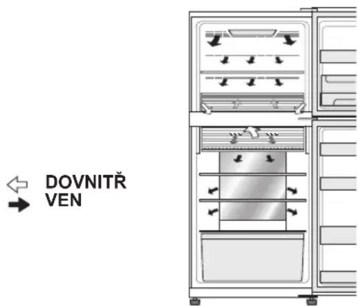 SHARP SJ-XG640M-BK - Doporučení pro uložení potravin - 1