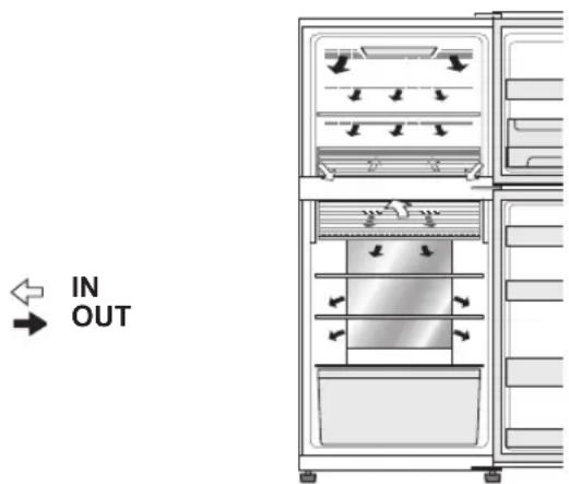 SHARP SJ-XG640M-BK - Advice for storing food - 1