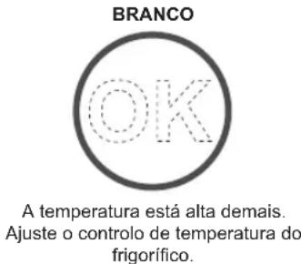 SHARP SJ-XG640M-BK - Verificar a temperatura da zona mais fria - 2
